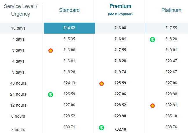 essaywritinglab.co.uk price