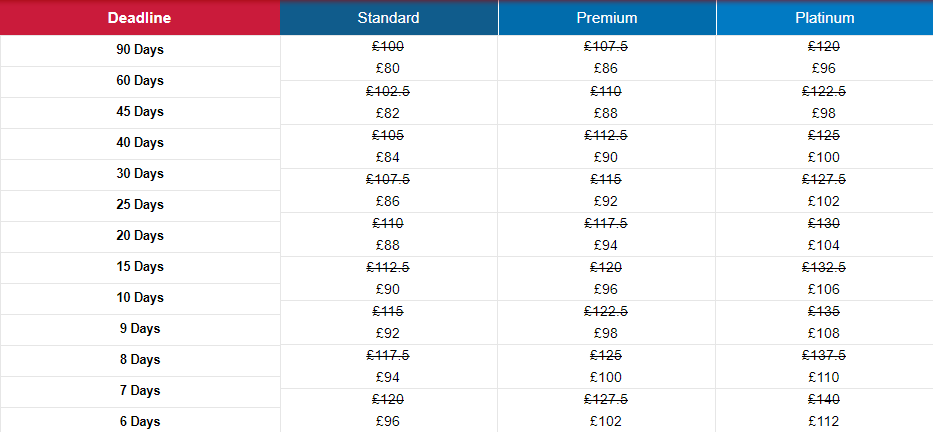 perfectassignment.co.uk price