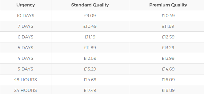 proessay.co.uk price