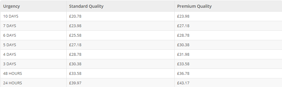 mypaperwriter.co.uk price