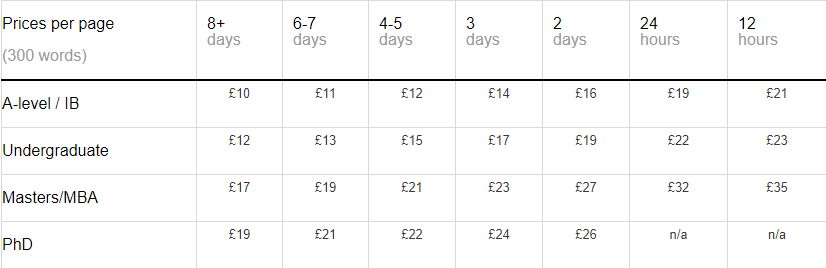 mywritingexpert.co.uk price