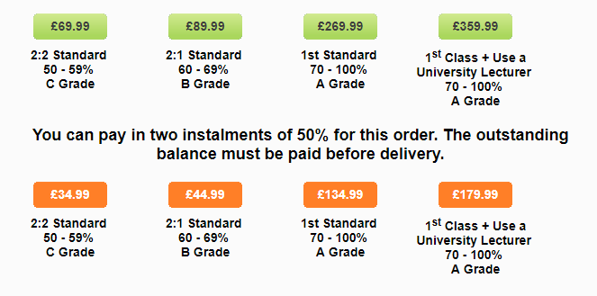 studyaidessays.co.uk price