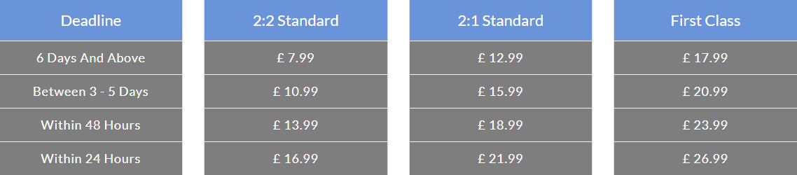 buyonlineessay.co.uk price