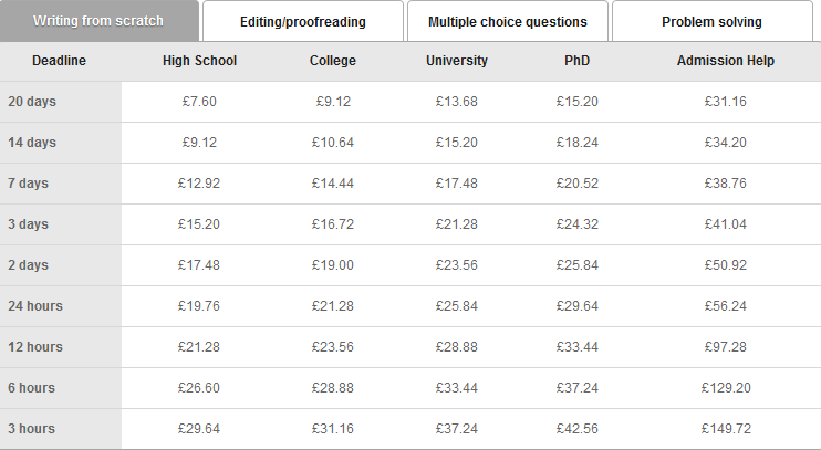 coursework4u.co.uk price