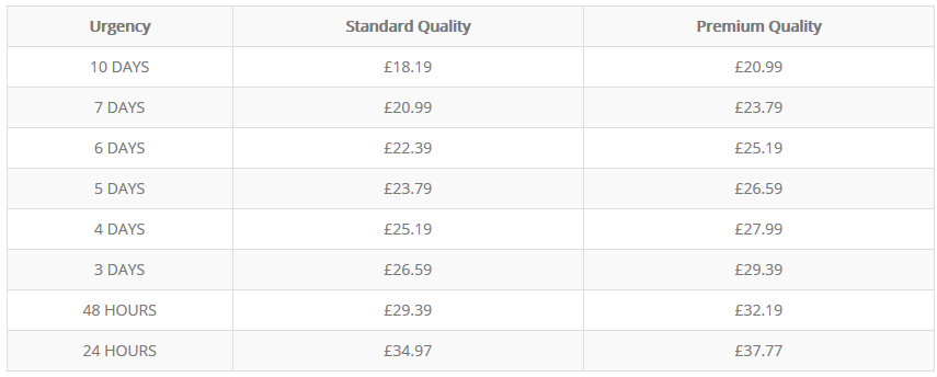 essayland.co.uk price