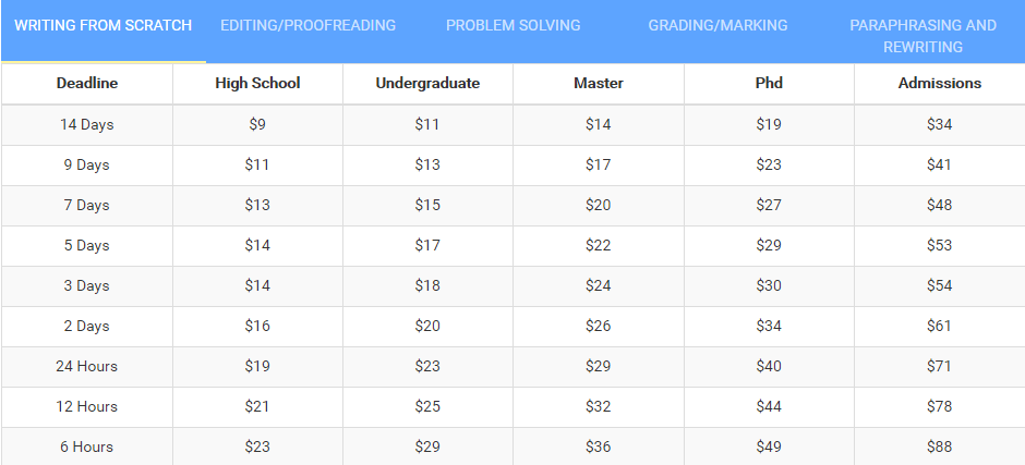 speedypaper.com price