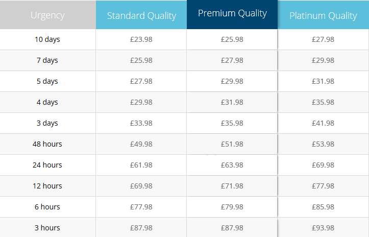 uk.college-paper.org price