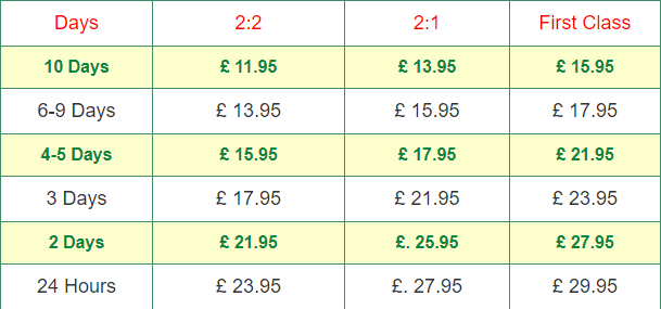 assignmentvalley.co.uk price