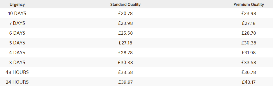 courseworkcamp.co.uk price