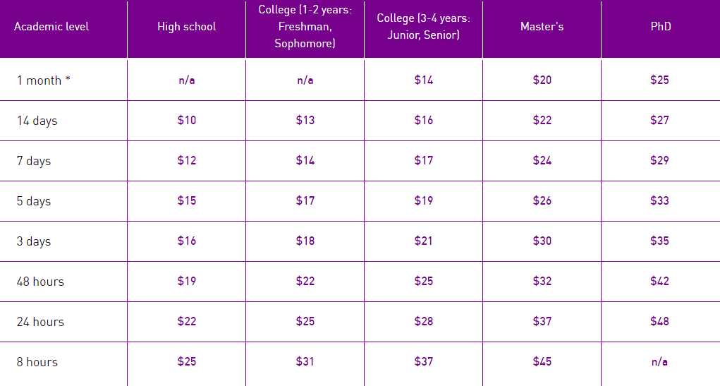 domyessay.net price