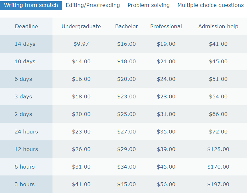 pay-for-essay.co.uk price