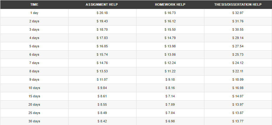 allassignmentexperts.com price