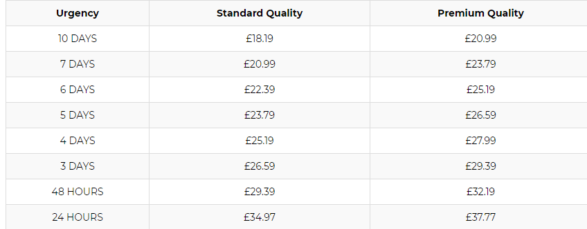 assignmenthouse.co.uk price