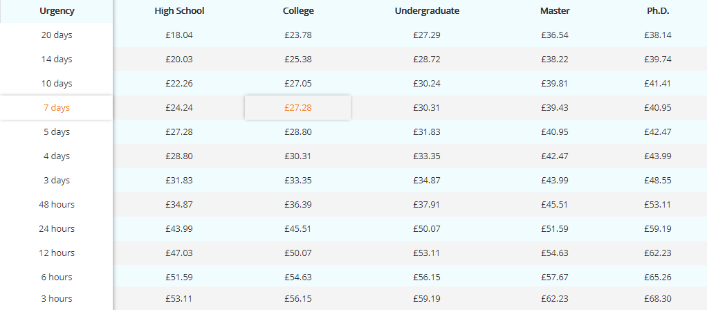 masterpapers-uk price