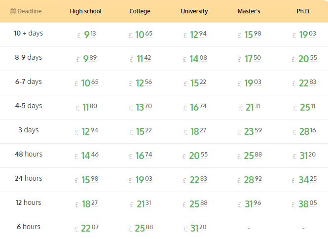 overnightessay.co.uk price