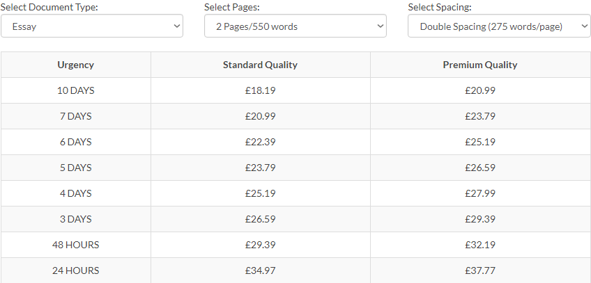 courseworkempire.co.uk price