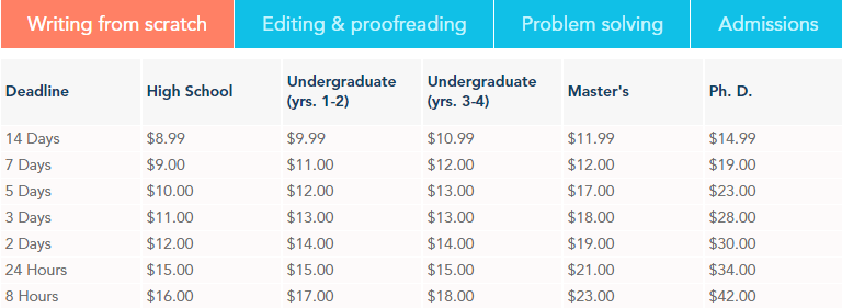 essayrep.com price