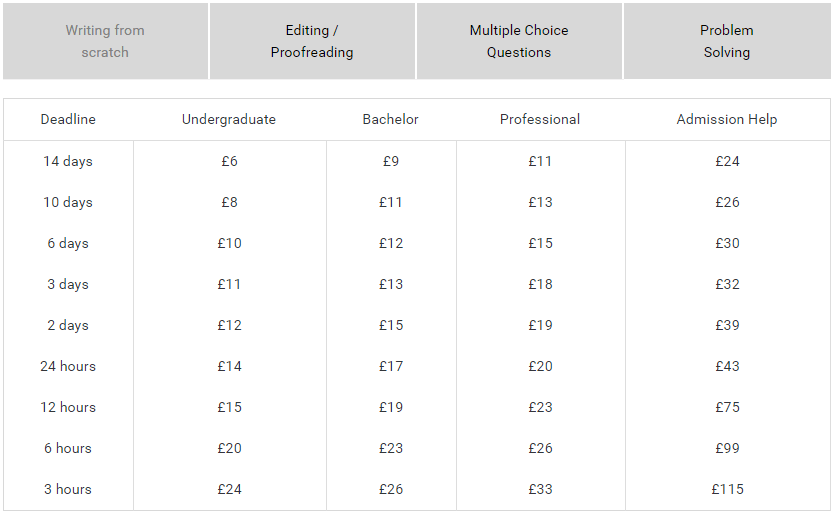 essays.agency price