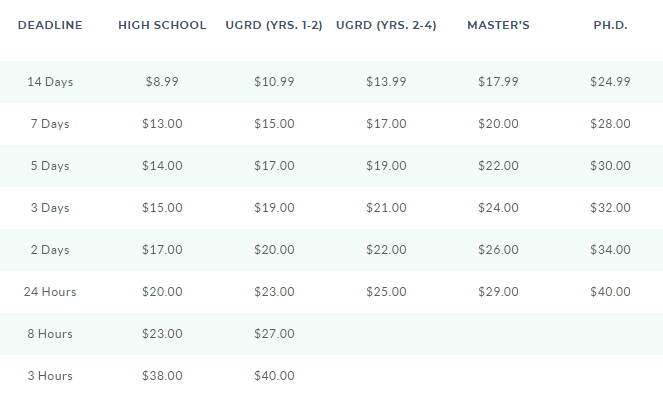 getessay.net price