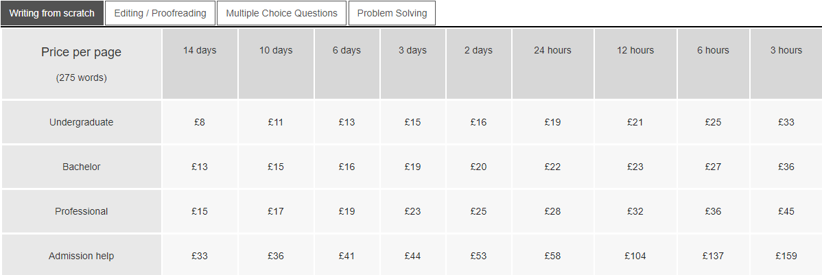 dreamessaywriter.co.uk price