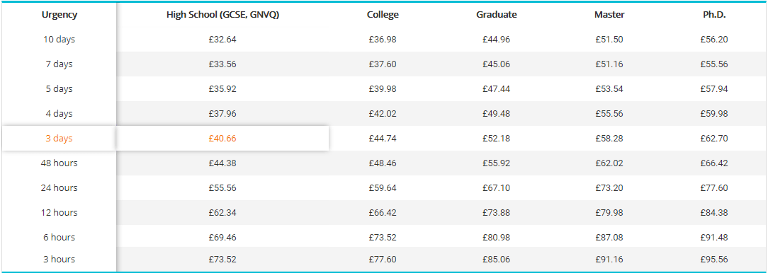 ukessaywriter.co.uk price