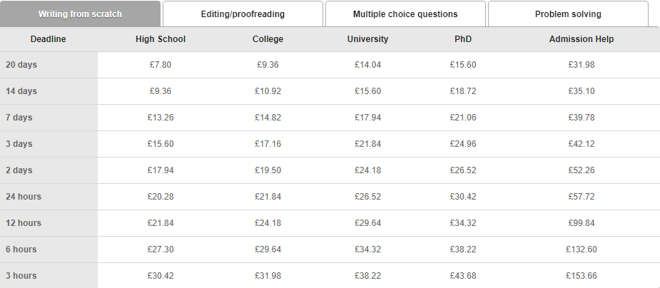 essay.expert price