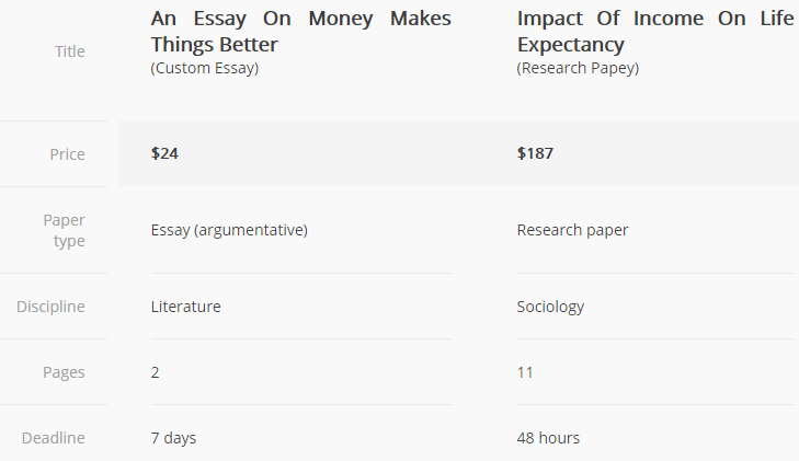 iwriteessays.com price