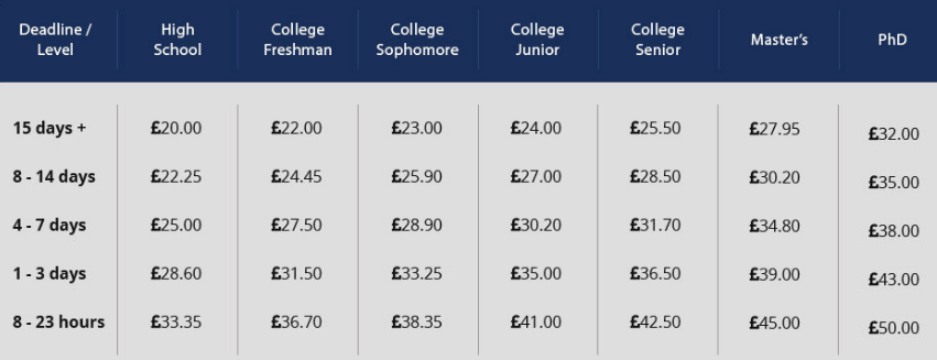 proficienteditors.co.uk price