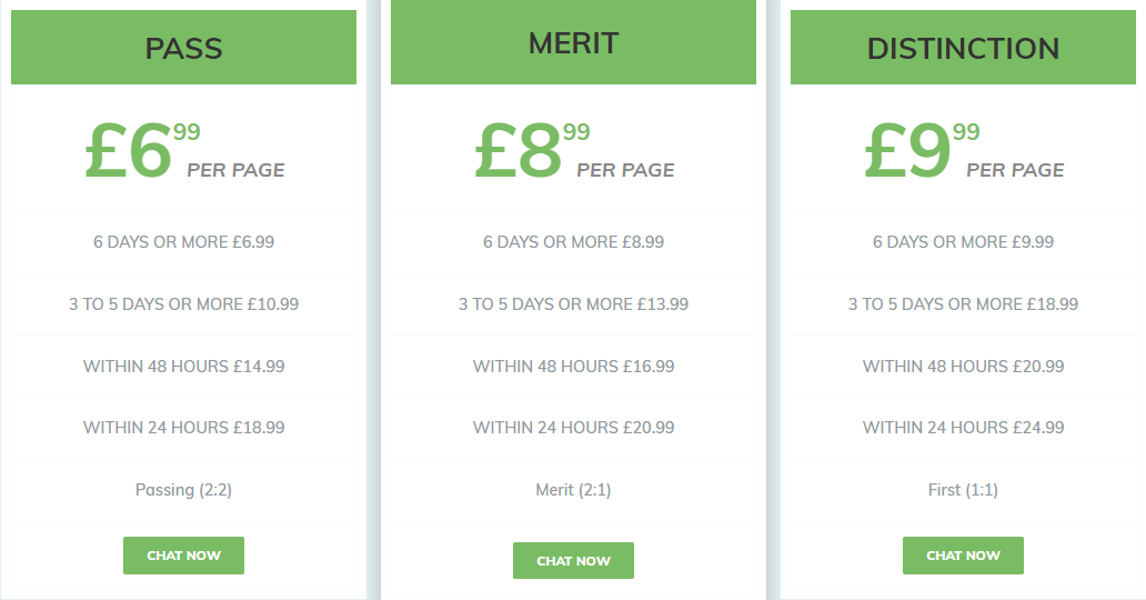 theessayhub.co.uk price