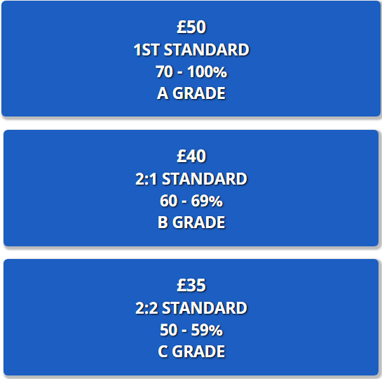 researchprospect.com price