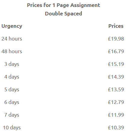 topessaywriters.co.uk price