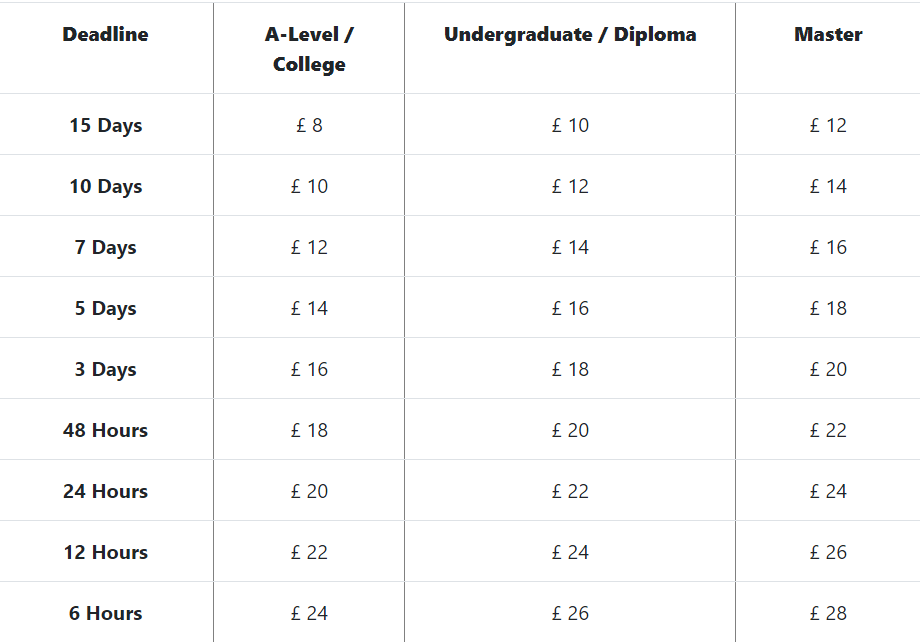 britishcoursework.com price