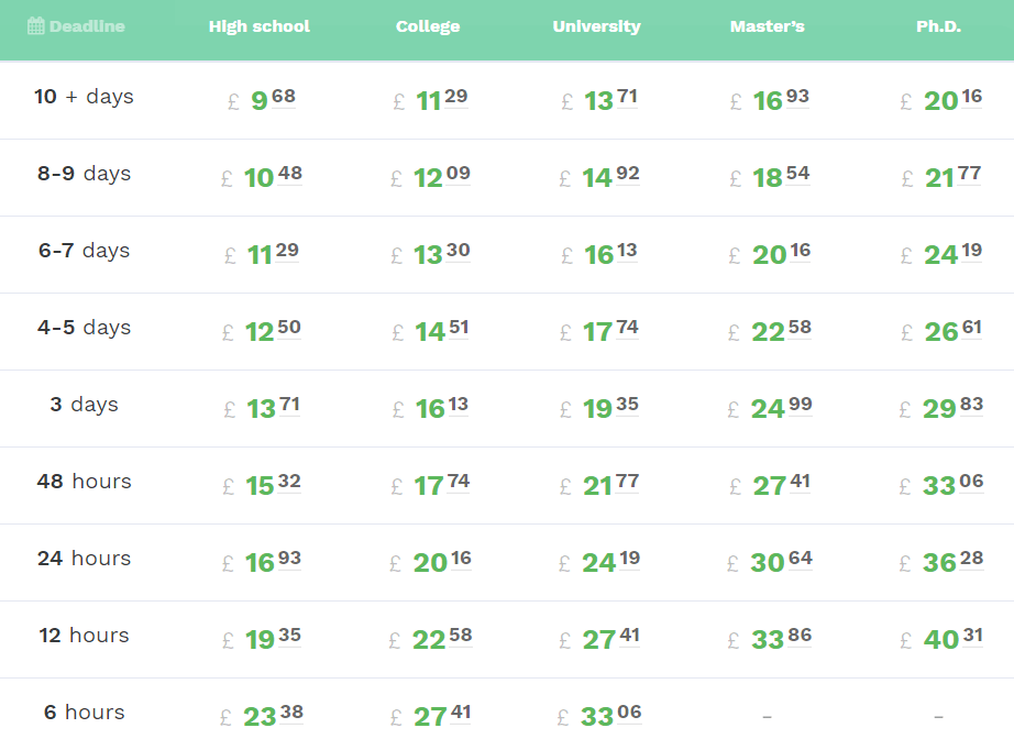 domyhomework.co.uk price