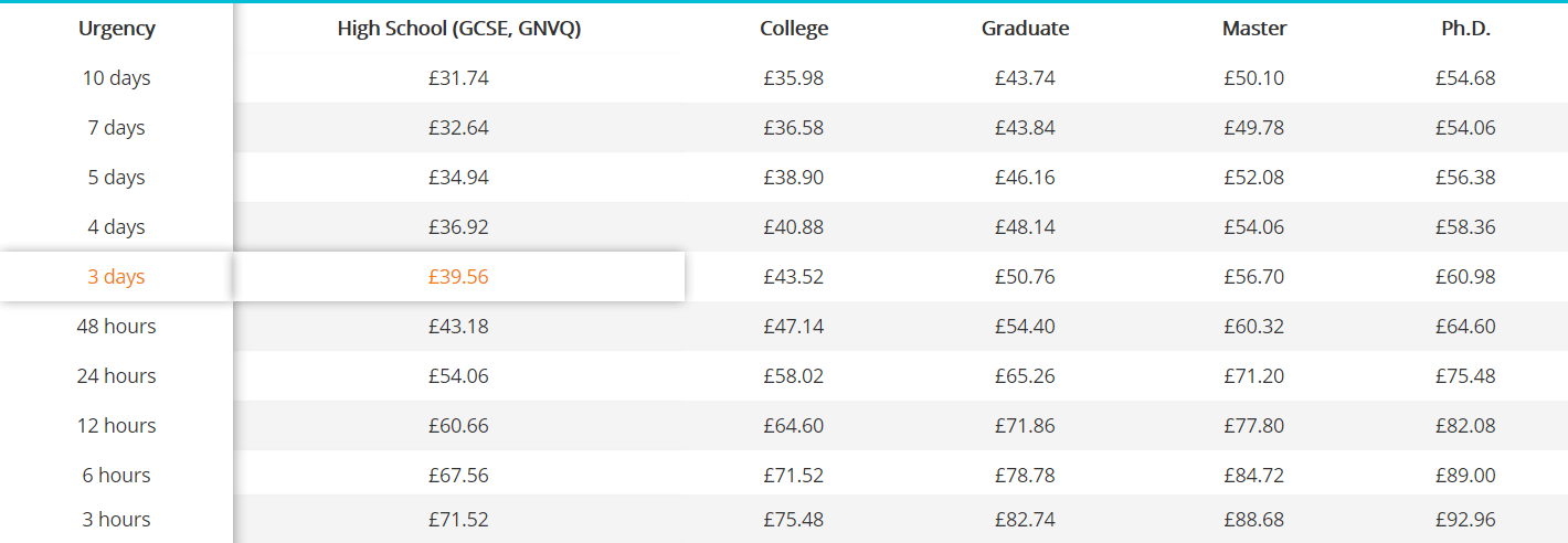 essaywritingz.co.uk price