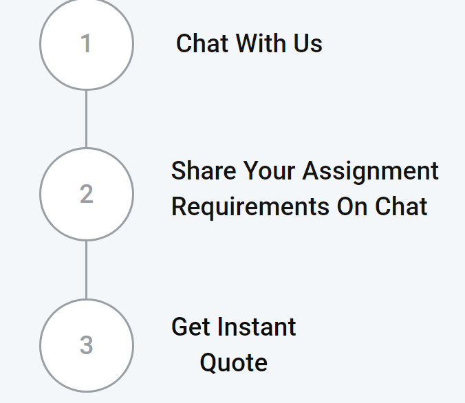 uk.myquickassignment.com ordering process