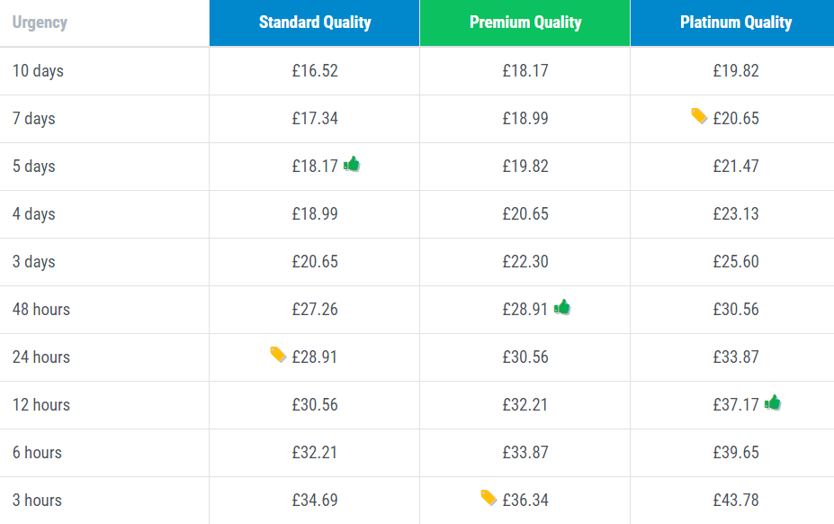 assignmentman.co.uk price