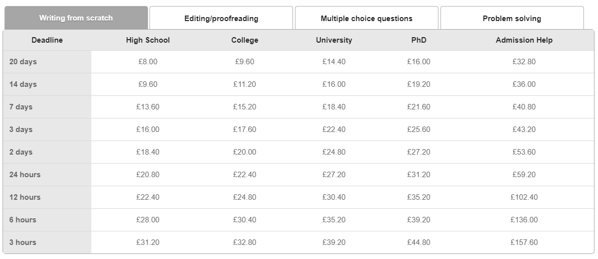 cheapessaywriter.co.uk price