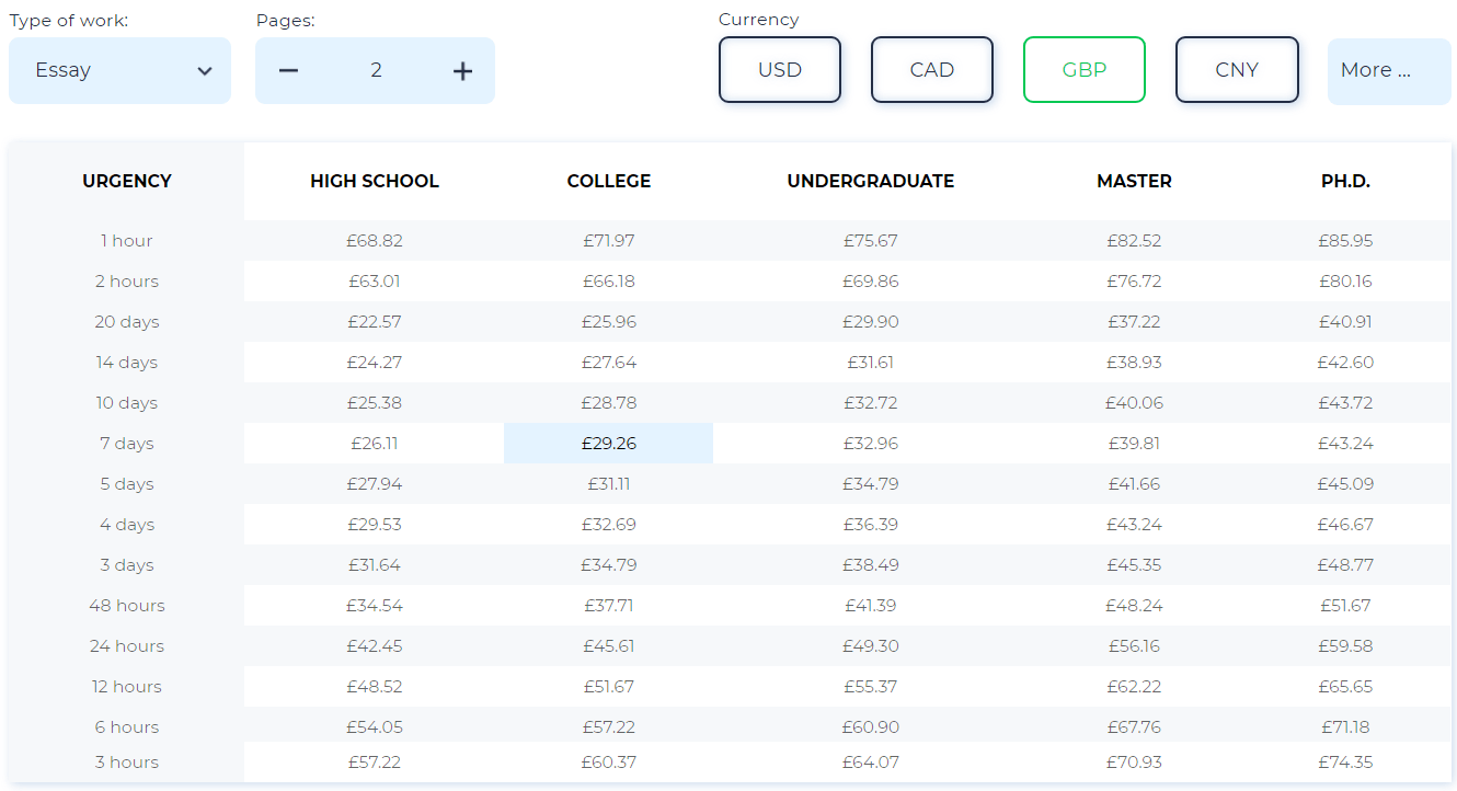 samedayessay.com price