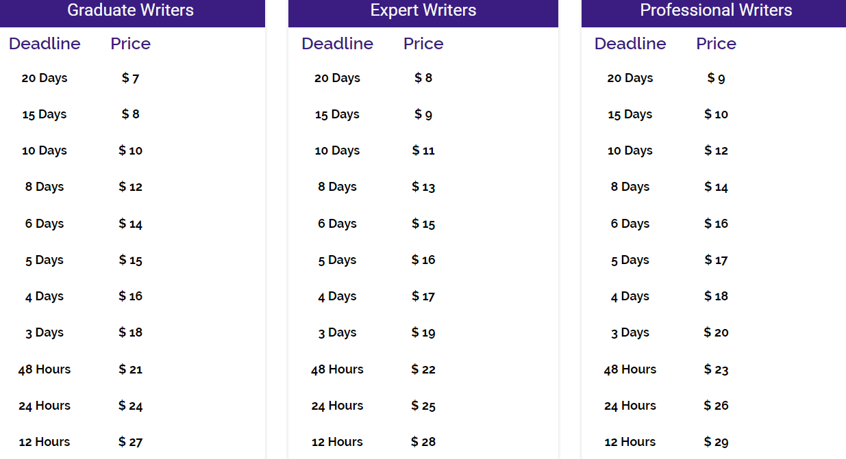 diplomaassignments.com price