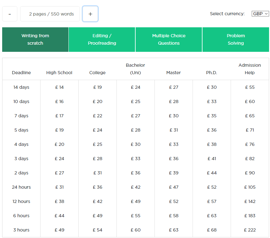 writemyessays.net price