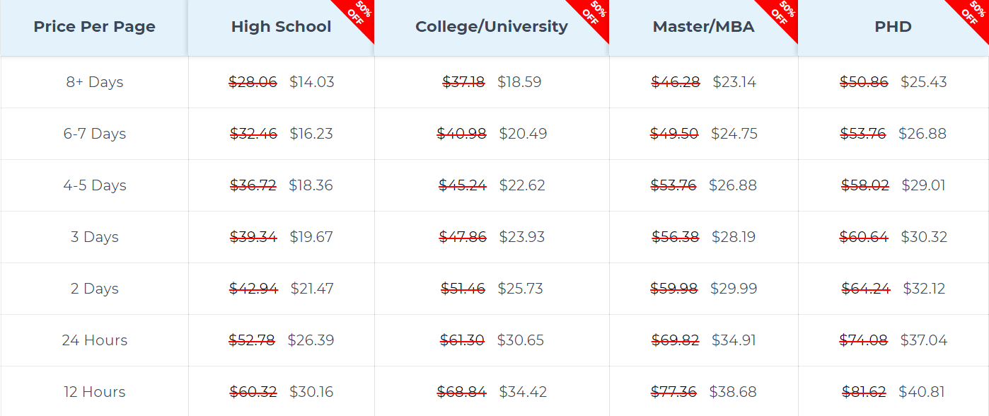 5staressays.com price