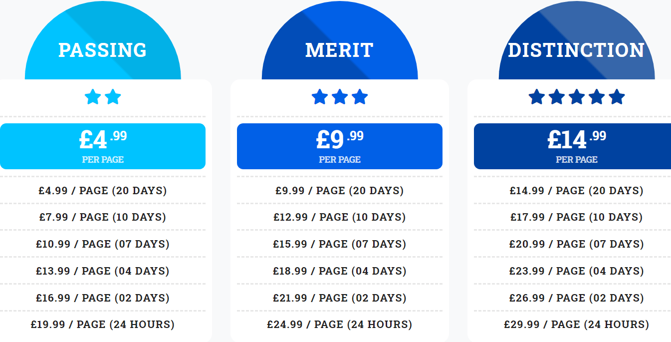 assignmentsexpert.co.uk price