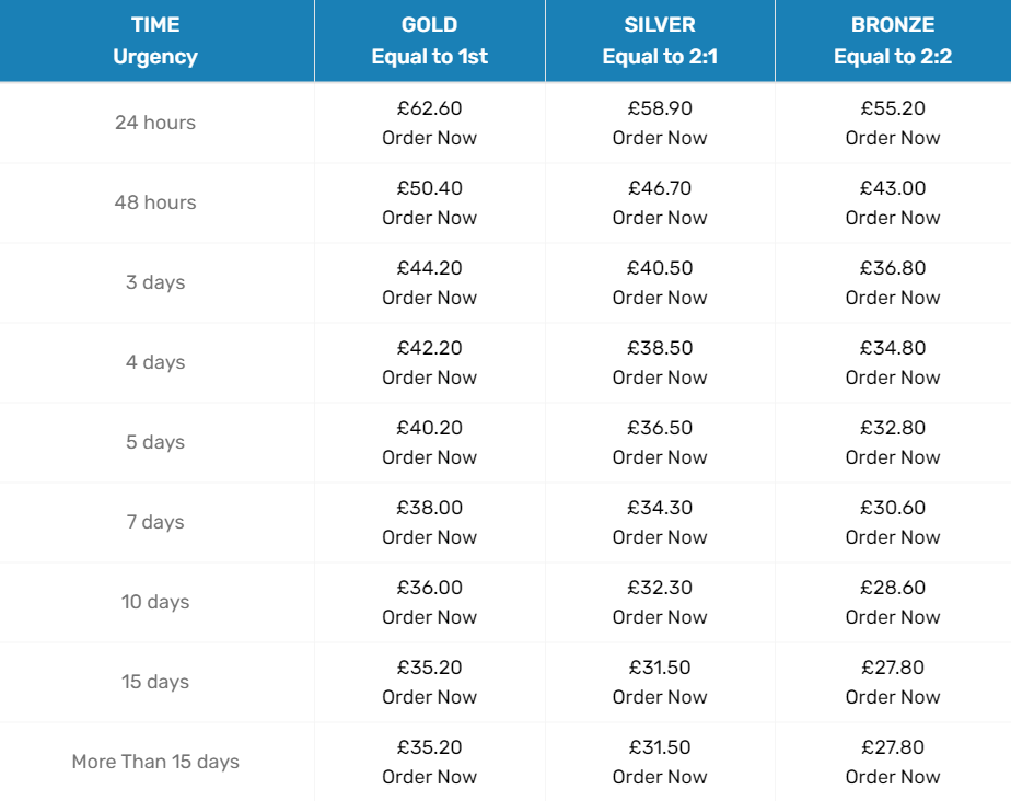 essaysnassignments.co.uk price