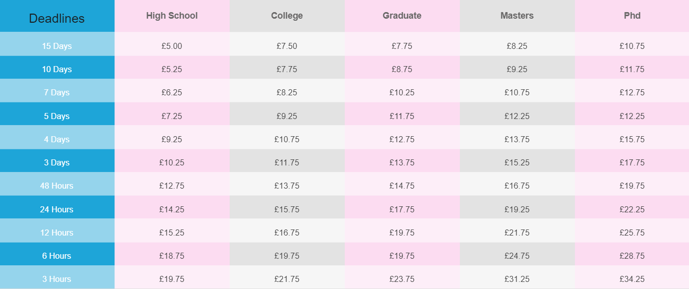 papersace.co.uk price