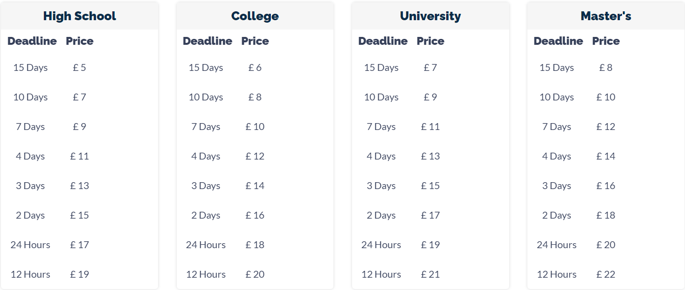 essaydone.co.uk price