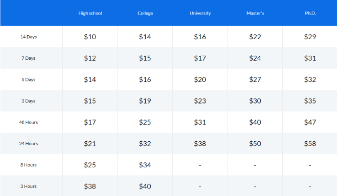 buyessayclub.com price