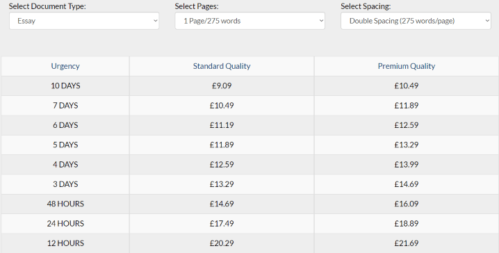 essayace.co.uk price