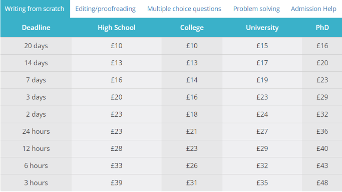 uk.essay-writing-place.com price