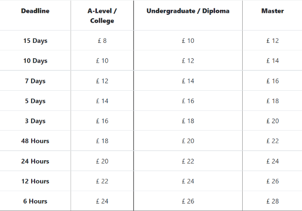 courseworkhelpuk.co.uk price