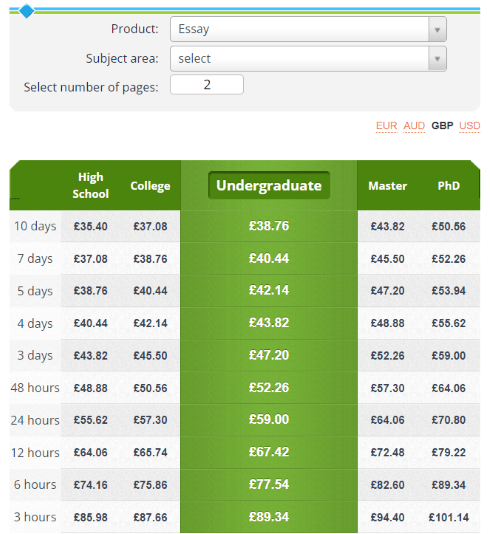 rushessay.com price